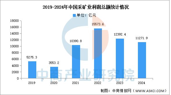 2025年中国工程机械产业链图谱研究分析(附产业链全景图)(图16) 2025年中国工程机械产业链图谱研究分析(附产业链全景图)(图16)