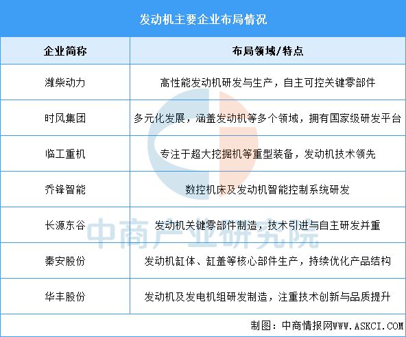 2025年中国工程机械产业链图谱研究分析(图5) 2025年中国工程机械产业链图谱研究分析(图5)