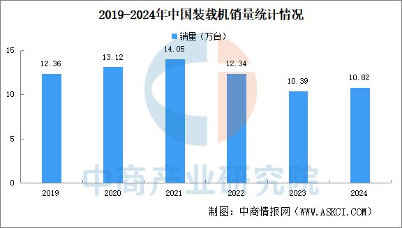 2025年中国工程机械产业链图谱研究分析(图12) 2025年中国工程机械产业链图谱研究分析(图12)