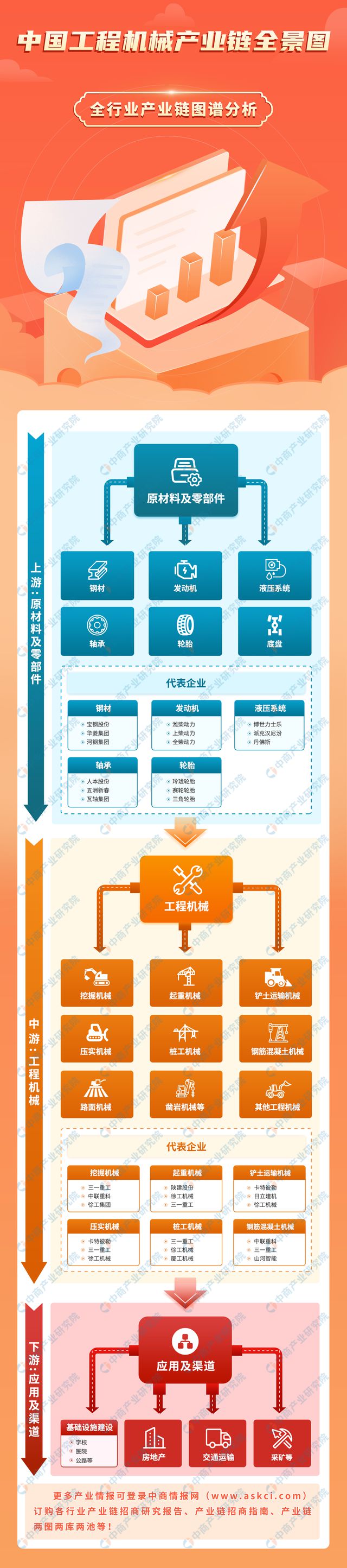2025年中国工程机械产业链图谱研究分析(图1) 2025年中国工程机械产业链图谱研究分析(图1)