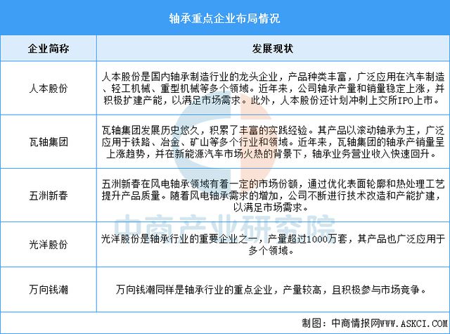 2025年中国工程机械产业链图谱研究分析(图7) 2025年中国工程机械产业链图谱研究分析(图7)