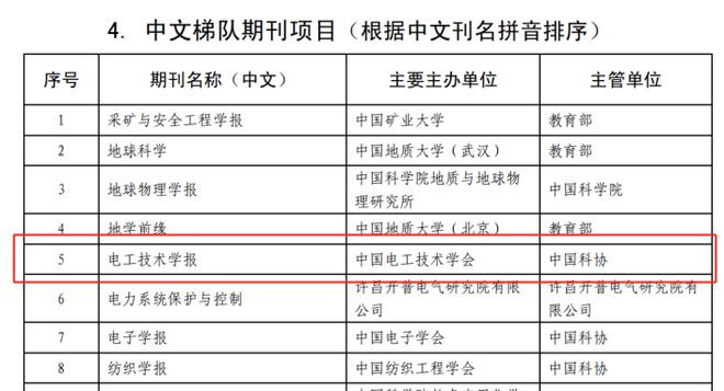 喜报丨《电工技术学报》入选中国科技期刊卓越行动计划二期项目(图1) 喜报丨《电工技术学报》入选中国科技期刊卓越行动计划二期项目(图1)