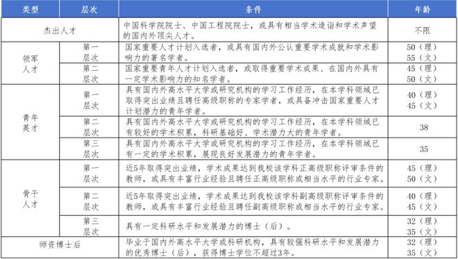 招聘 聚天下良才创机械新篇——华侨大学机电及自动化学院教师招聘启事(图2)