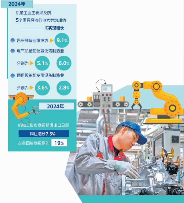 机械工业新动能新优势加快形成(图1) 机械工业新动能新优势加快形成(图1)