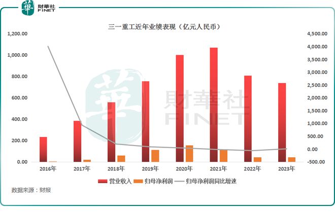 工程机械龙头也要赴港!三一重工所求为何?(图2) 工程机械龙头也要赴港!三一重工所求为何?(图2)