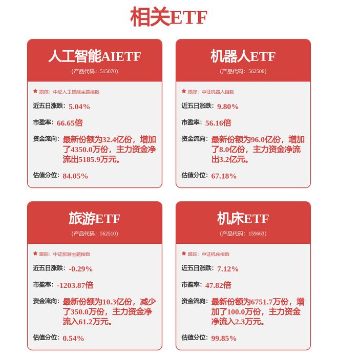 【首破500亿美元大关!机床ETF上涨119%创世纪上涨1250%】(图1) 【首破500亿美元大关!机床ETF上涨119%创世纪上涨1250%】(图1)