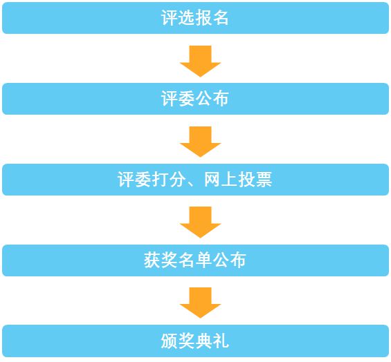 NEPCON电子制造行业大奖评选正式启动豪华评审团公布!(图2) NEPCON电子制造行业大奖评选正式启动豪华评审团公布!(图2)