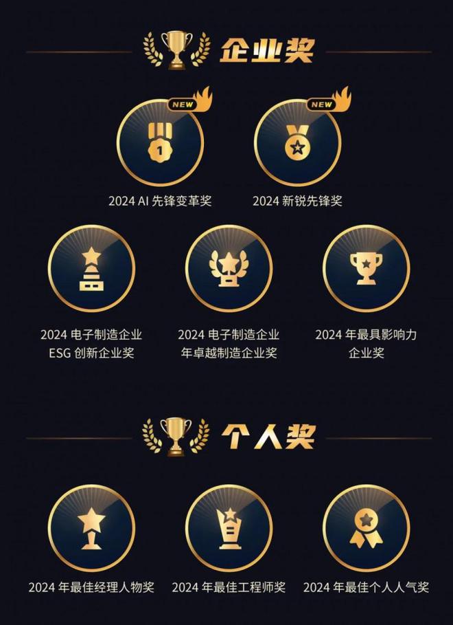 NEPCON电子制造行业大奖评选正式启动豪华评审团公布!(图14) NEPCON电子制造行业大奖评选正式启动豪华评审团公布!(图14)