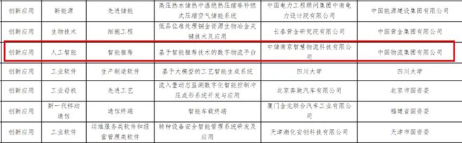 资讯盘点:卡奥斯、焦点科技、中储智运、聚塑云(图3) 资讯盘点:卡奥斯、焦点科技、中储智运、聚塑云(图3)