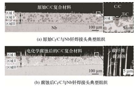 哈尔滨工业大学、西北工业大学和上海交通领衔策划——异种材料焊接与连接丨JME特邀专栏(上)(图4) 哈尔滨工业大学、西北工业大学和上海交通领衔策划——异种材料焊接与连接丨JME特邀专栏(上)(图4)