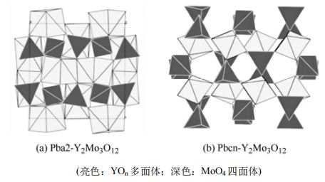 哈尔滨工业大学、西北工业大学和上海交通领衔策划——异种材料焊接与连接丨JME特邀专栏(上)(图3) 哈尔滨工业大学、西北工业大学和上海交通领衔策划——异种材料焊接与连接丨JME特邀专栏(上)(图3)
