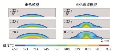 哈尔滨工业大学、西北工业大学和上海交通领衔策划——异种材料焊接与连接丨JME特邀专栏(上)(图6) 哈尔滨工业大学、西北工业大学和上海交通领衔策划——异种材料焊接与连接丨JME特邀专栏(上)(图6)