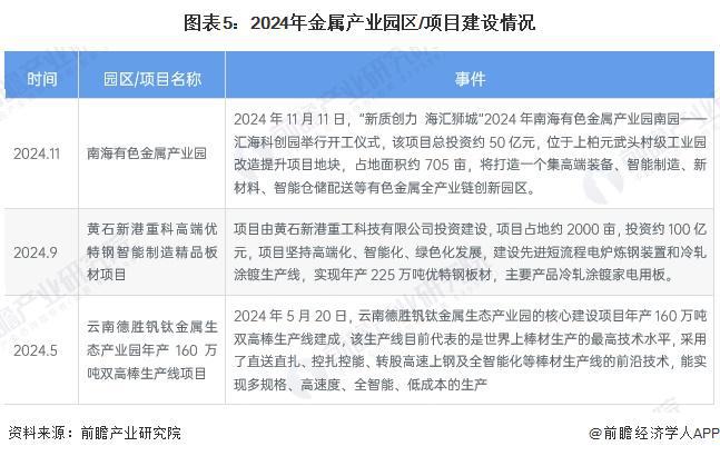 【投资视角】启示2024:中国钣金加工行业投融资及兼并重组分析(附投融资事件、产业基金和兼并重组等)(图5) 【投资视角】启示2024:中国钣金加工行业投融资及兼并重组分析(附投融资事件、产业基金和兼并重组等)(图5)