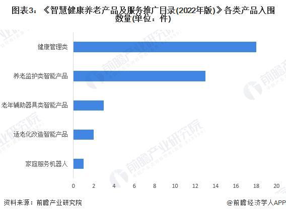 2024中国智能养老设备行业细分市场分析 适老化改造智能产品处于强竞争-高吸引地位【组图】(图3) 2024中国智能养老设备行业细分市场分析 适老化改造智能产品处于强竞争-高吸引地位【组图】(图3)