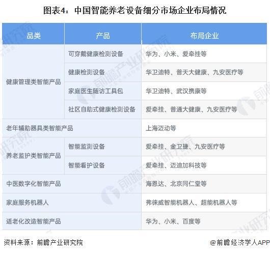 2024中国智能养老设备行业细分市场分析 适老化改造智能产品处于强竞争-高吸引地位【组图】(图4) 2024中国智能养老设备行业细分市场分析 适老化改造智能产品处于强竞争-高吸引地位【组图】(图4)