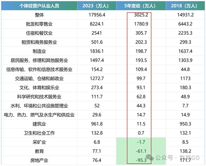 最新!各行业从业人员数量!(图4) 最新!各行业从业人员数量!(图4)