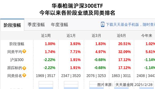 歌尔股份大跌624%!华泰柏瑞基金旗下1只基金持有(图1) 歌尔股份大跌624%!华泰柏瑞基金旗下1只基金持有(图1)