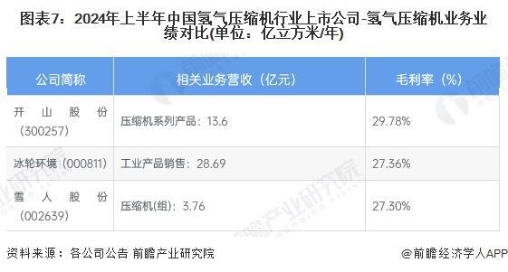「前瞻解读」2024-2029年中国氢气压缩机行业上市公司汇总及政策(图2) 「前瞻解读」2024-2029年中国氢气压缩机行业上市公司汇总及政策(图2)