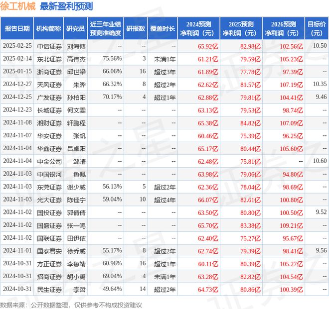 徐工机械:高盛、高毅资本等多家机构于2月27日调研我司(图1) 徐工机械:高盛、高毅资本等多家机构于2月27日调研我司(图1)