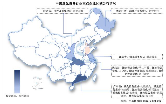 2025中国激光设备行业上市公司全方位对比分析(图3) 2025中国激光设备行业上市公司全方位对比分析(图3)