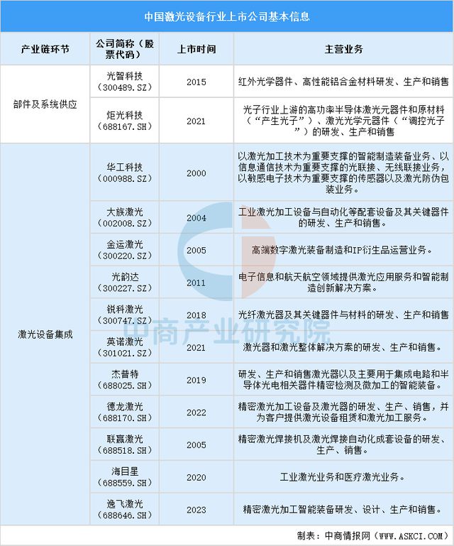 2025中国激光设备行业上市公司全方位对比分析(图2) 2025中国激光设备行业上市公司全方位对比分析(图2)
