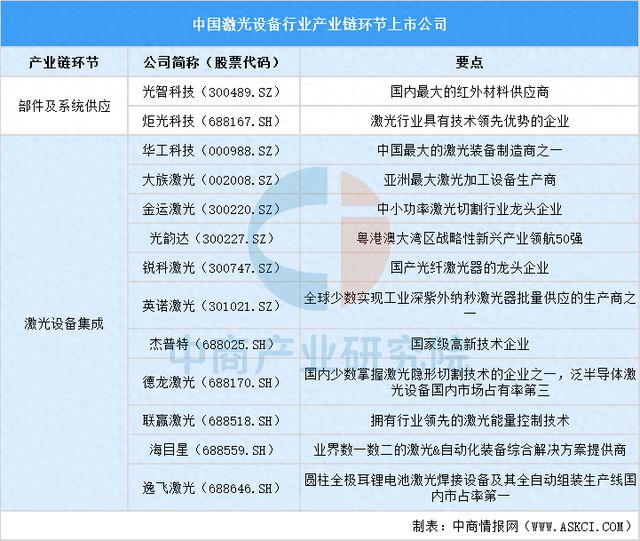 2025中国激光设备行业上市公司全方位对比分析(图1) 2025中国激光设备行业上市公司全方位对比分析(图1)