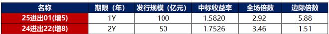 债市早报:2月份制造业PMI升至502%;资金面逐渐转松债市明显回暖(图3) 债市早报:2月份制造业PMI升至502%;资金面逐渐转松债市明显回暖(图3)
