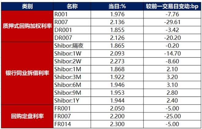 债市早报:2月份制造业PMI升至502%;资金面逐渐转松债市明显回暖(图1) 债市早报:2月份制造业PMI升至502%;资金面逐渐转松债市明显回暖(图1)