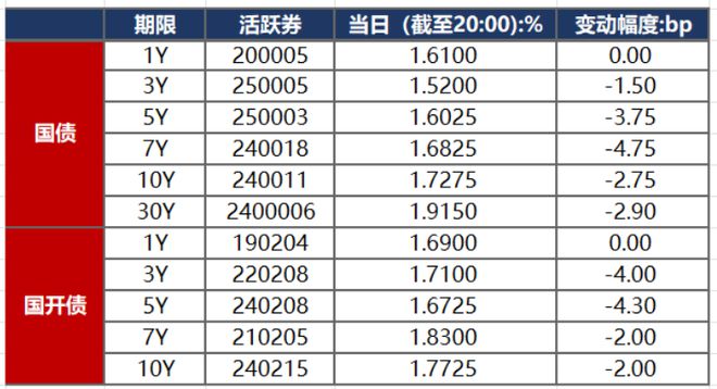 债市早报:2月份制造业PMI升至502%;资金面逐渐转松债市明显回暖(图2) 债市早报:2月份制造业PMI升至502%;资金面逐渐转松债市明显回暖(图2)
