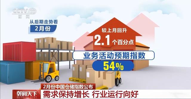 2月份中国仓储指数继续保持在扩张区间(图4) 2月份中国仓储指数继续保持在扩张区间(图4)