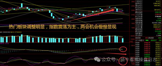 指数连续反攻!工程机械板块拉升挖机内销淡季不淡藏着什么秘密(图2) 指数连续反攻!工程机械板块拉升挖机内销淡季不淡藏着什么秘密(图2)