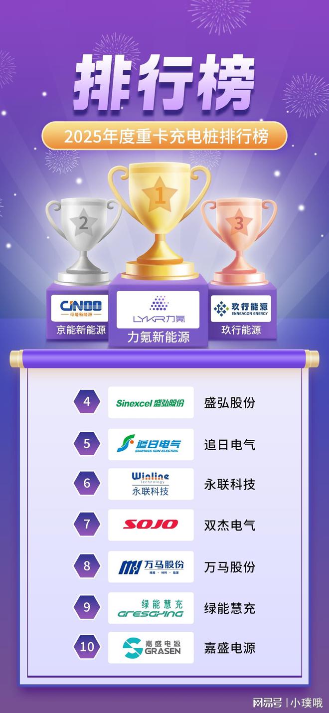 2025中国工程机械大功率充电桩五大品牌(图1) 2025中国工程机械大功率充电桩五大品牌(图1)