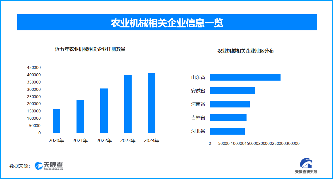 农业机械发展助力农业现代化 如何提升效率并促进产业升级(图1) 农业机械发展助力农业现代化 如何提升效率并促进产业升级(图1)