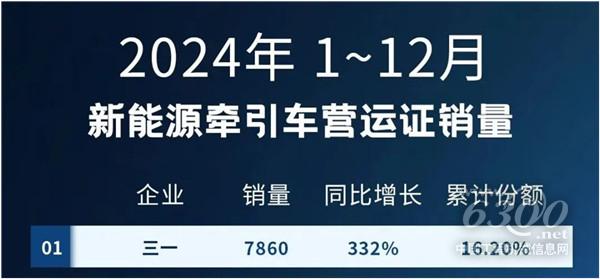 工程机械行业大事每周聚焦(2025年第2期)(图3) 工程机械行业大事每周聚焦(2025年第2期)(图3)