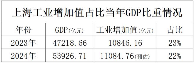 最近上海为什么疯狂建超级工厂(图1) 最近上海为什么疯狂建超级工厂(图1)