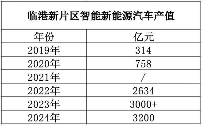 最近上海为什么疯狂建超级工厂(图7) 最近上海为什么疯狂建超级工厂(图7)