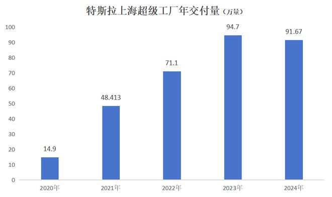 最近上海为什么疯狂建超级工厂(图10) 最近上海为什么疯狂建超级工厂(图10)