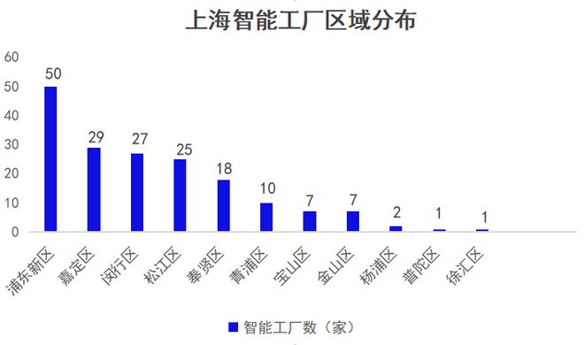 最近上海为什么疯狂建超级工厂(图17) 最近上海为什么疯狂建超级工厂(图17)
