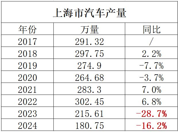 最近上海为什么疯狂建超级工厂(图18) 最近上海为什么疯狂建超级工厂(图18)