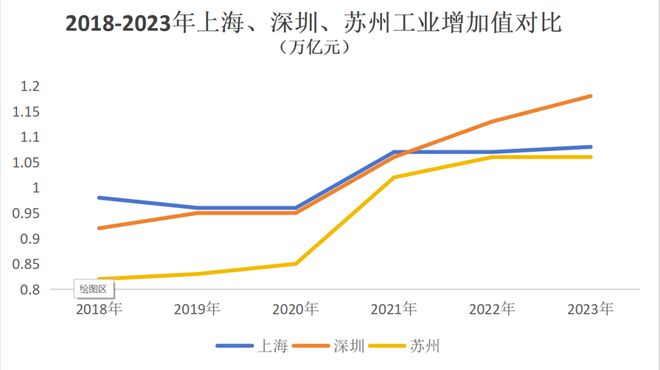 最近上海为什么疯狂建超级工厂(图19) 最近上海为什么疯狂建超级工厂(图19)