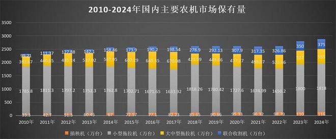 深扒“两新”政策抢跑2025年农机营销!(图5) 深扒“两新”政策抢跑2025年农机营销!(图5)