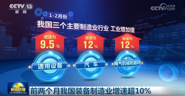 前两个月我国装备制造业增速超10%(图1) 前两个月我国装备制造业增速超10%(图1)