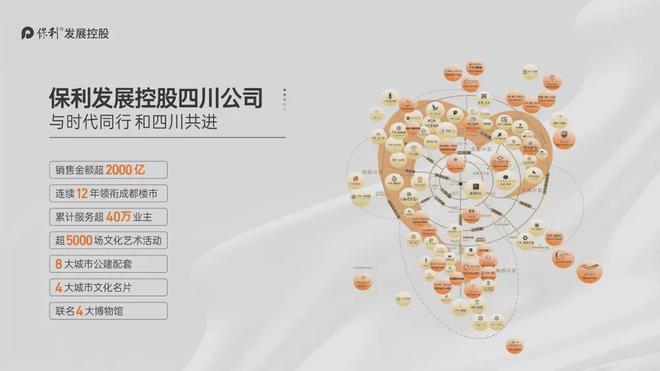 2024成都保利天府和颂(售楼处)官方网站-天府和颂欢迎您-楼盘百科(图7) 2024成都保利天府和颂(售楼处)官方网站-天府和颂欢迎您-楼盘百科(图7)