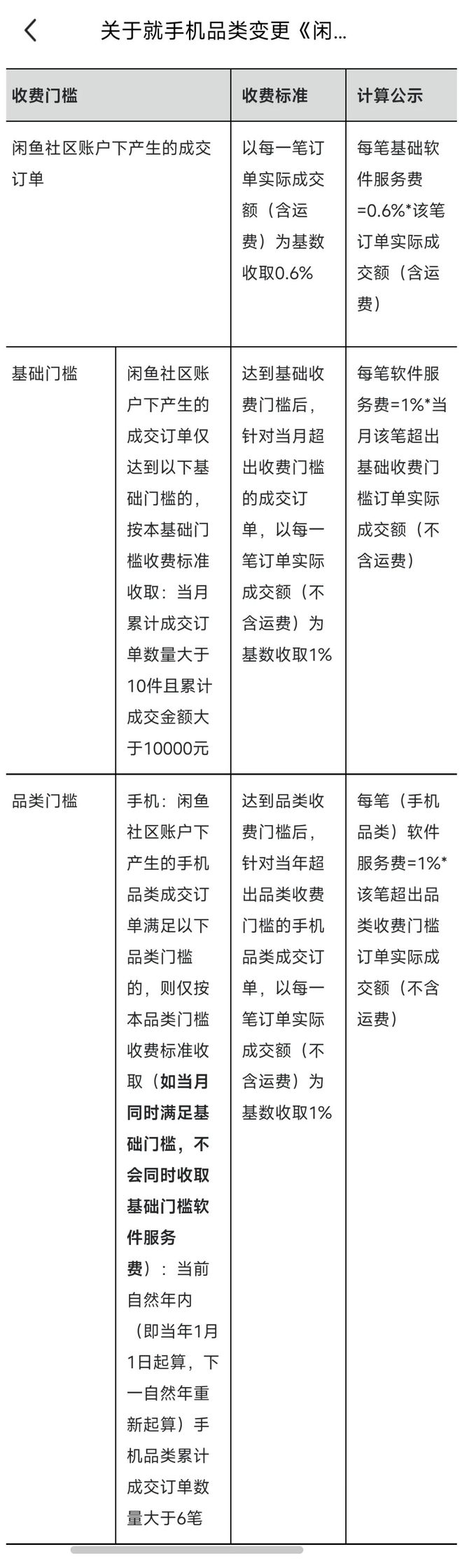 【软件】卖手机也要服务费闲鱼调整规则(图2)