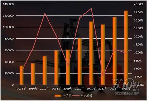 工程机械行业大事每周聚焦(2025年第5期)(图2) 工程机械行业大事每周聚焦(2025年第5期)(图2)