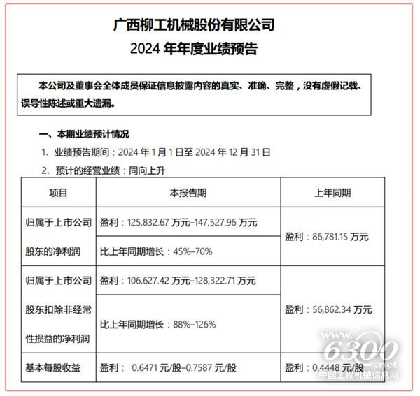 工程机械行业大事每周聚焦(2025年第5期)(图6) 工程机械行业大事每周聚焦(2025年第5期)(图6)