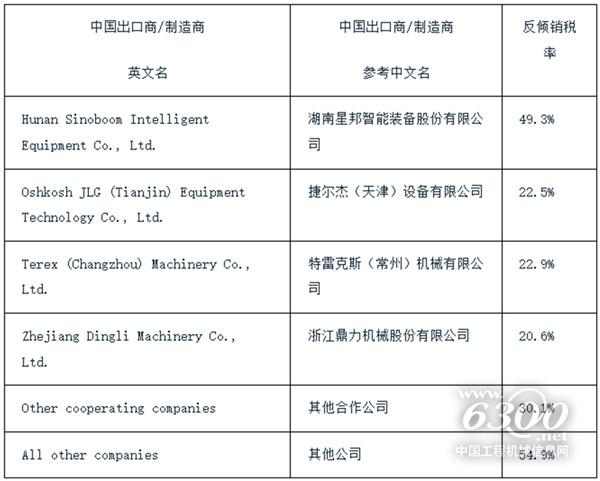 工程机械行业大事每周聚焦(2025年第3期)(图1) 工程机械行业大事每周聚焦(2025年第3期)(图1)