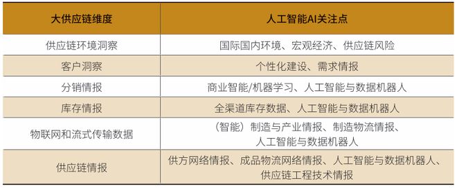 中国如何打造新型制造供应链(图3) 中国如何打造新型制造供应链(图3)