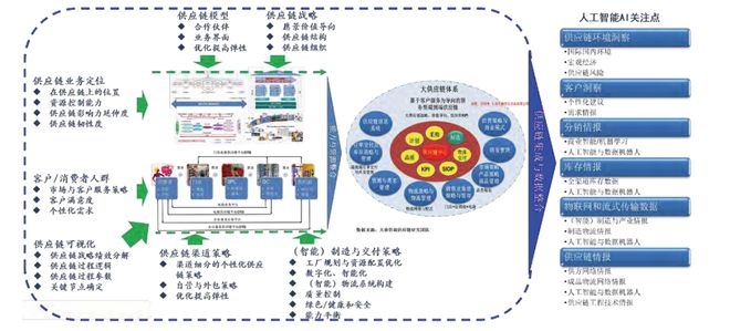 中国如何打造新型制造供应链(图2) 中国如何打造新型制造供应链(图2)