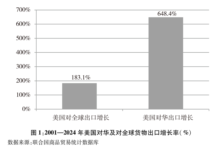 关于中美经贸关系若干问题的中方立场(图1) 关于中美经贸关系若干问题的中方立场(图1)